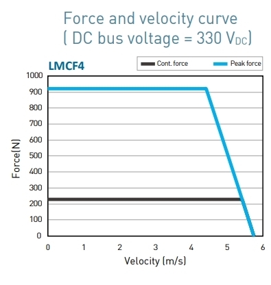 LMCF4